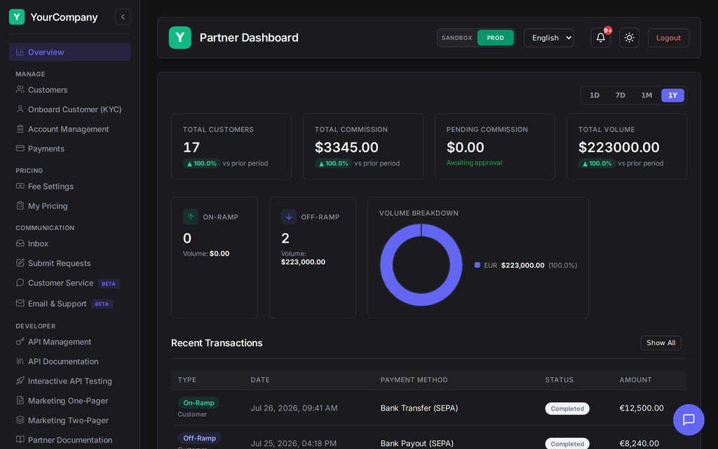 TRUSTODI Partner Dashboard for resellers